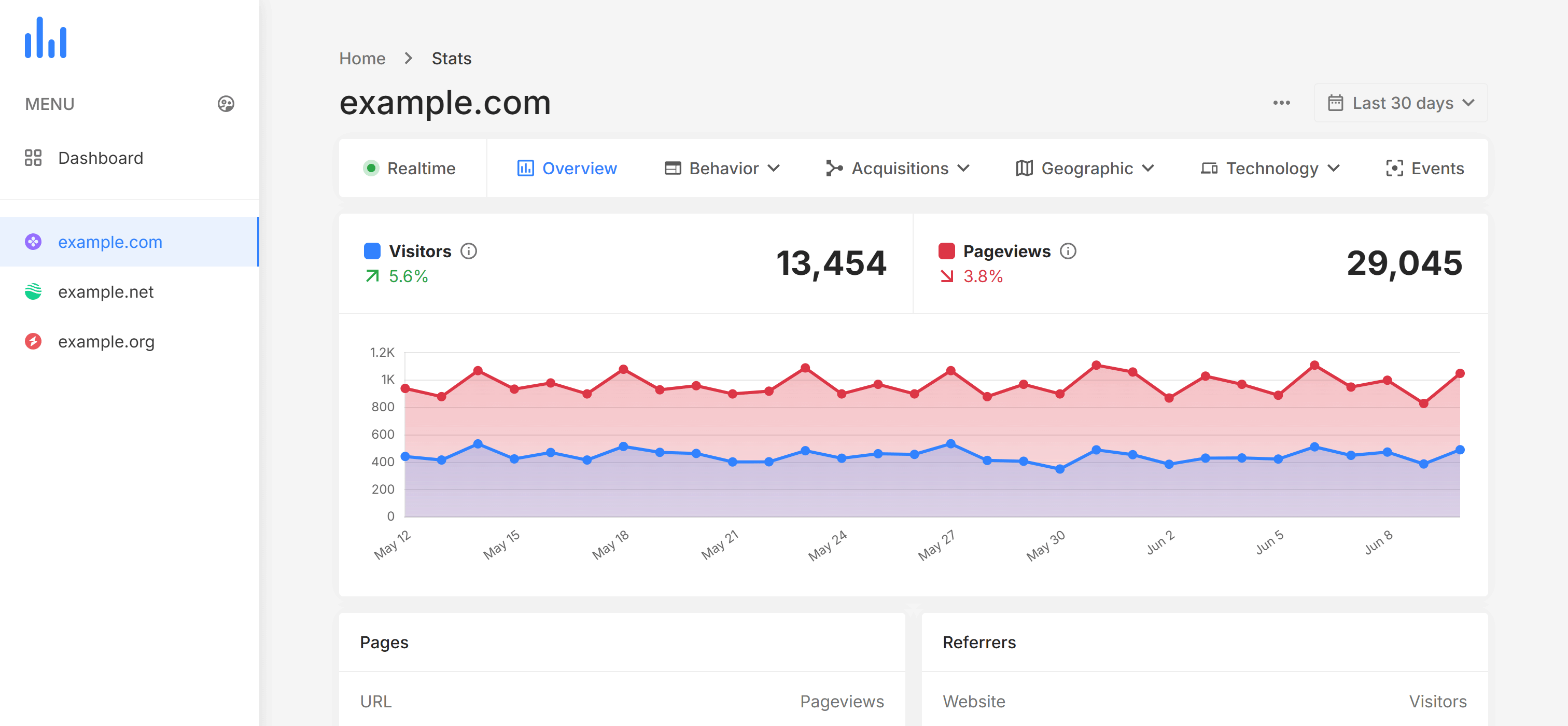 Numbersify: simple web analytics